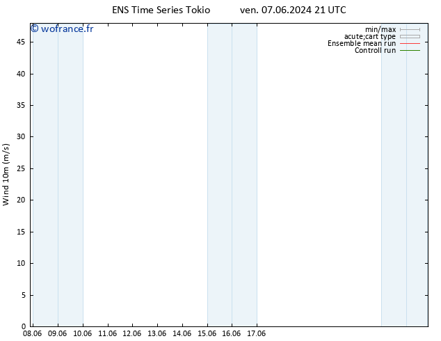 Vent 10 m GEFS TS dim 09.06.2024 21 UTC