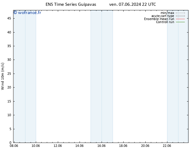 Vent 10 m GEFS TS mar 11.06.2024 04 UTC