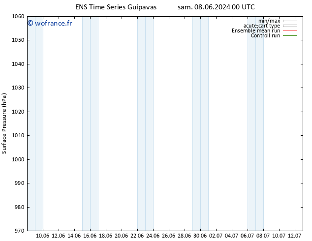 pression de l'air GEFS TS dim 09.06.2024 06 UTC