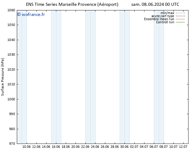 pression de l'air GEFS TS dim 09.06.2024 06 UTC