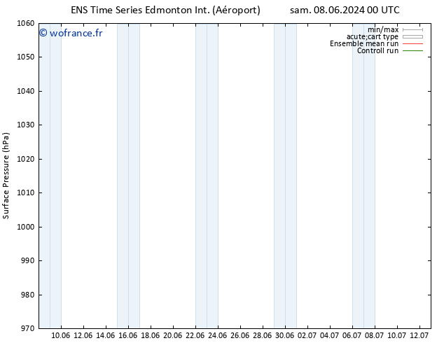 pression de l'air GEFS TS ven 14.06.2024 00 UTC