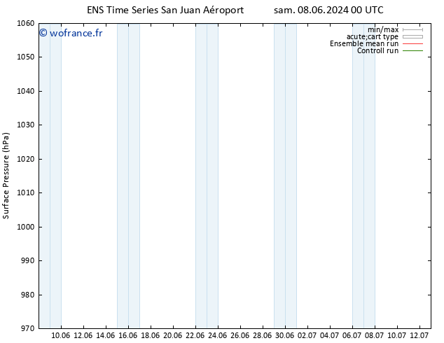 pression de l'air GEFS TS sam 08.06.2024 00 UTC