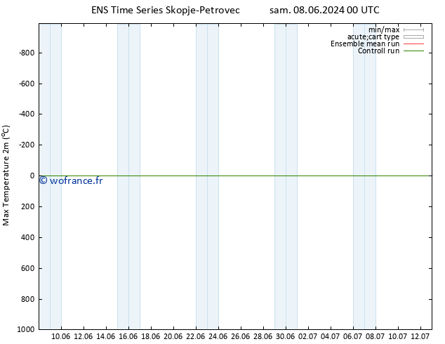 température 2m max GEFS TS dim 09.06.2024 06 UTC