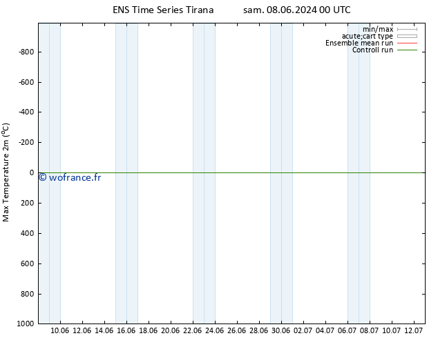 température 2m max GEFS TS dim 16.06.2024 12 UTC