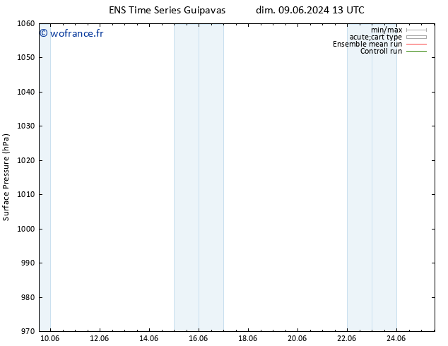 pression de l'air GEFS TS lun 10.06.2024 19 UTC