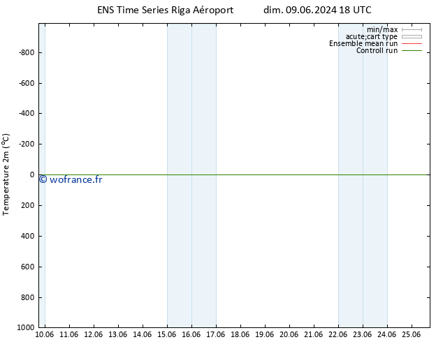 température (2m) GEFS TS jeu 20.06.2024 06 UTC