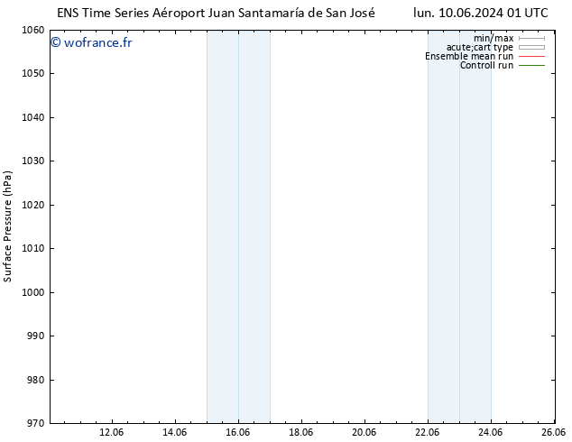 pression de l'air GEFS TS mer 26.06.2024 01 UTC