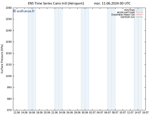 pression de l'air GEFS TS sam 15.06.2024 18 UTC