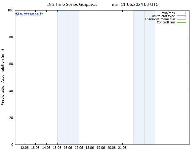 Précipitation accum. GEFS TS mer 12.06.2024 03 UTC