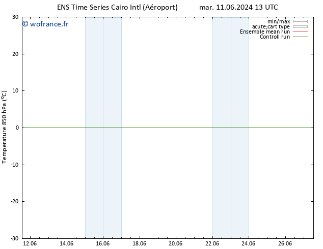 Temp. 850 hPa GEFS TS dim 16.06.2024 07 UTC