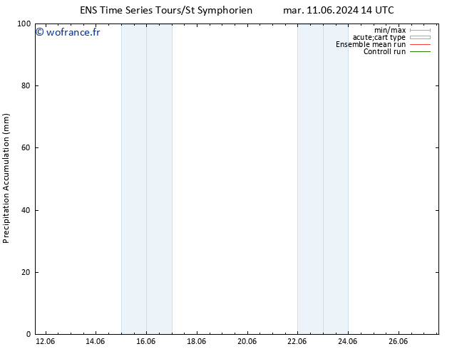 Précipitation accum. GEFS TS mar 11.06.2024 20 UTC