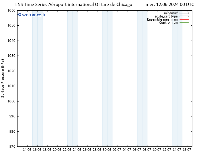 pression de l'air GEFS TS ven 14.06.2024 12 UTC