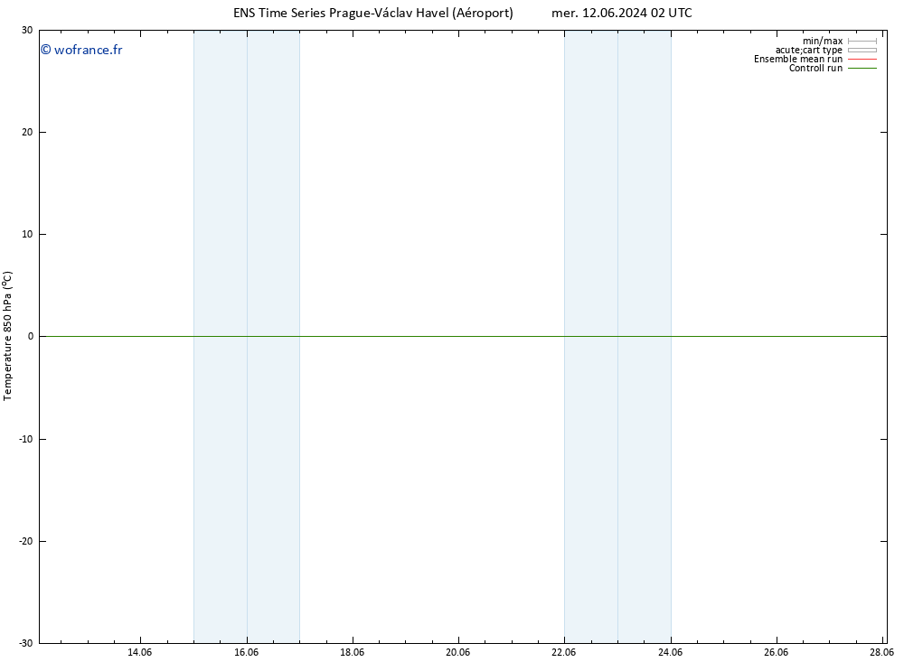 Temp. 850 hPa GEFS TS mer 12.06.2024 08 UTC