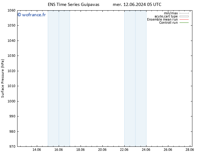 pression de l'air GEFS TS mer 12.06.2024 11 UTC