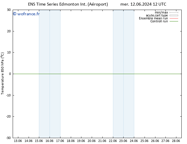 Temp. 850 hPa GEFS TS sam 15.06.2024 00 UTC