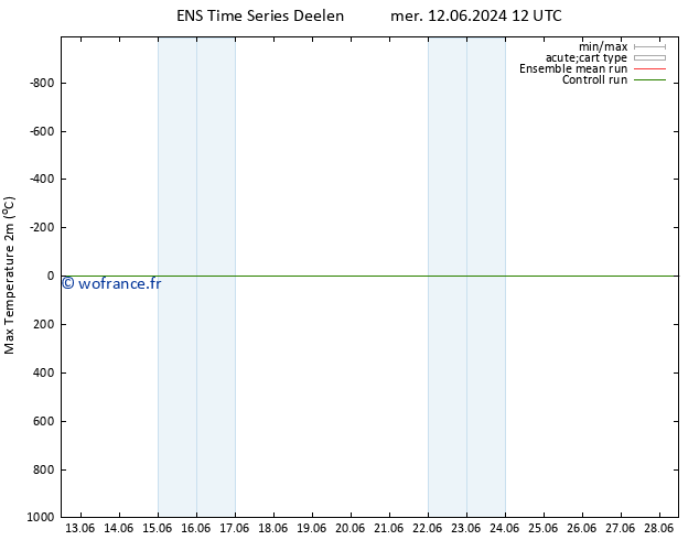 température 2m max GEFS TS sam 15.06.2024 00 UTC