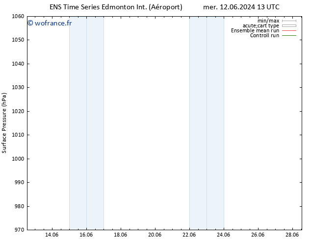 pression de l'air GEFS TS mer 12.06.2024 19 UTC