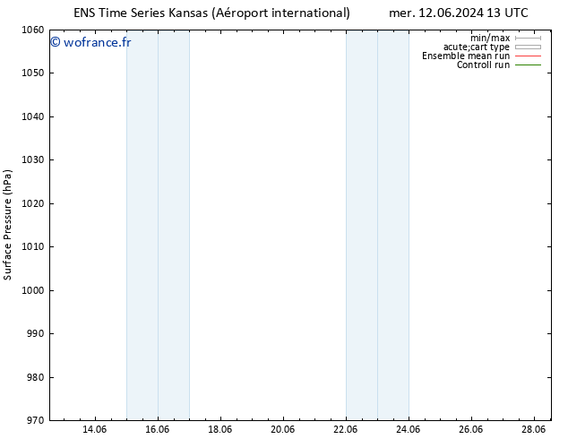 pression de l'air GEFS TS jeu 13.06.2024 13 UTC