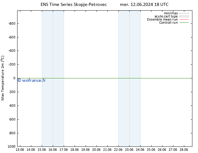 température 2m max GEFS TS mar 18.06.2024 00 UTC