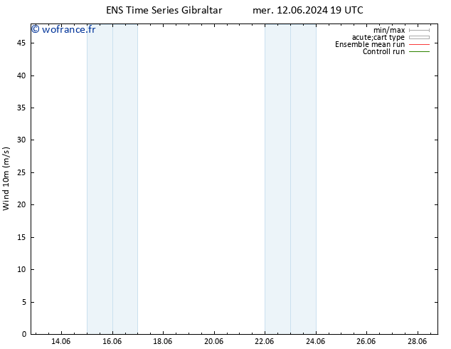 Vent 10 m GEFS TS mer 12.06.2024 19 UTC