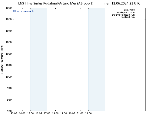 pression de l'air GEFS TS lun 24.06.2024 09 UTC