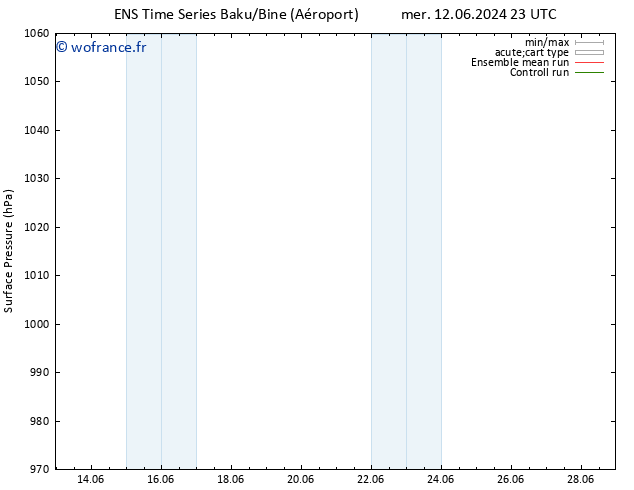 pression de l'air GEFS TS ven 28.06.2024 23 UTC
