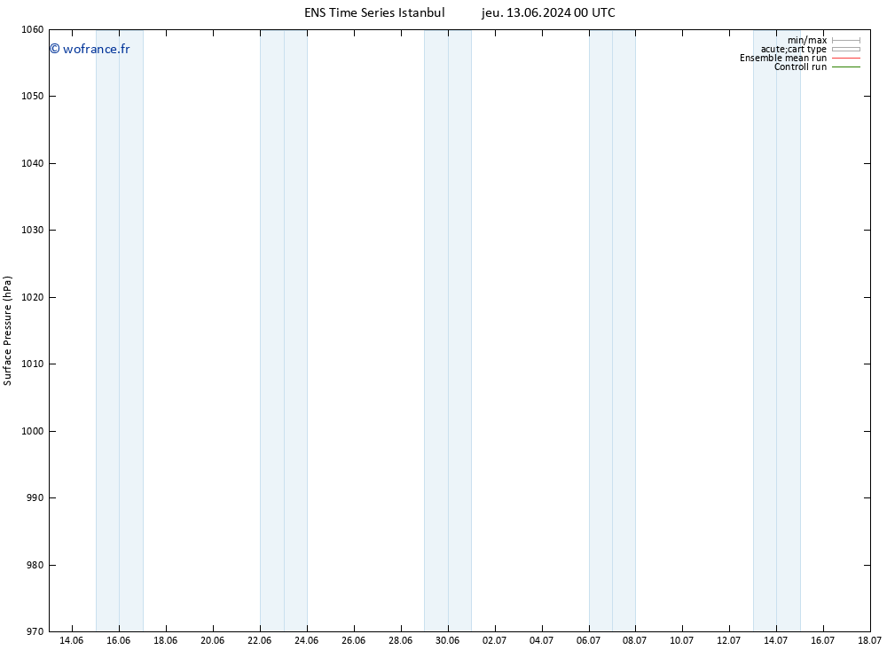 pression de l'air GEFS TS jeu 13.06.2024 00 UTC