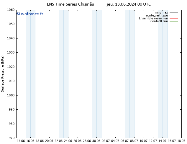 pression de l'air GEFS TS ven 14.06.2024 18 UTC