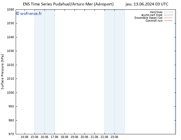 pression de l'air GEFS TS lun 24.06.2024 15 UTC