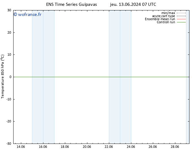 Temp. 850 hPa GEFS TS mer 19.06.2024 13 UTC