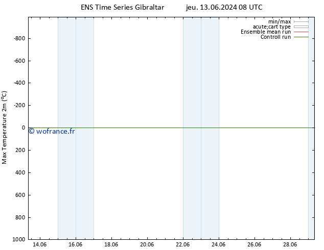 température 2m max GEFS TS jeu 13.06.2024 20 UTC