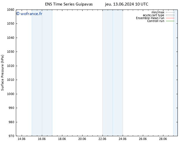 pression de l'air GEFS TS sam 15.06.2024 04 UTC