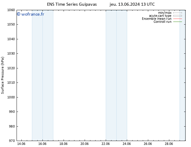 pression de l'air GEFS TS ven 14.06.2024 19 UTC