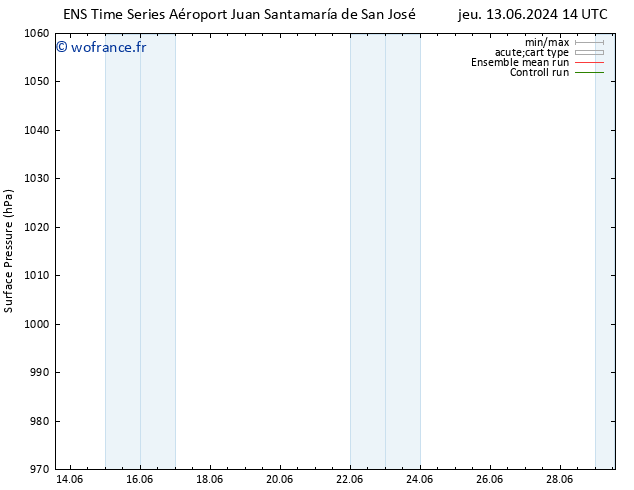 pression de l'air GEFS TS ven 14.06.2024 08 UTC