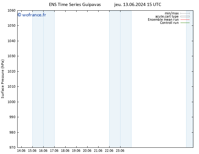 pression de l'air GEFS TS lun 17.06.2024 21 UTC