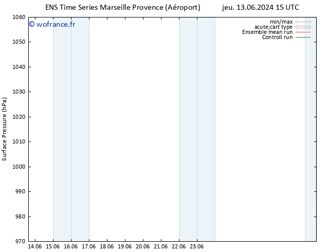 pression de l'air GEFS TS jeu 13.06.2024 21 UTC