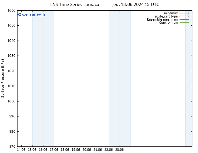 pression de l'air GEFS TS sam 15.06.2024 15 UTC