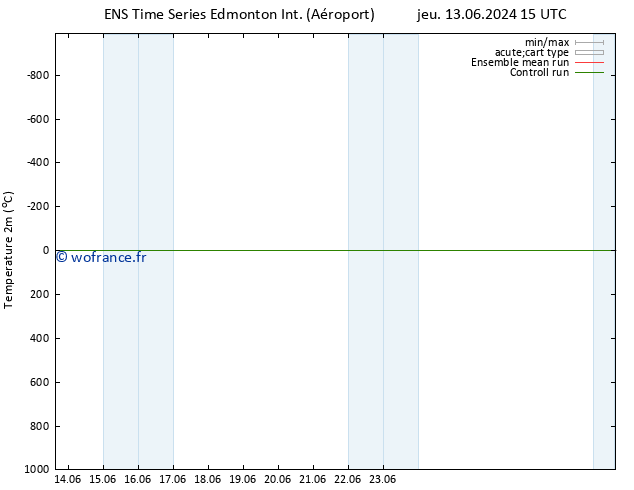 température (2m) GEFS TS dim 23.06.2024 03 UTC