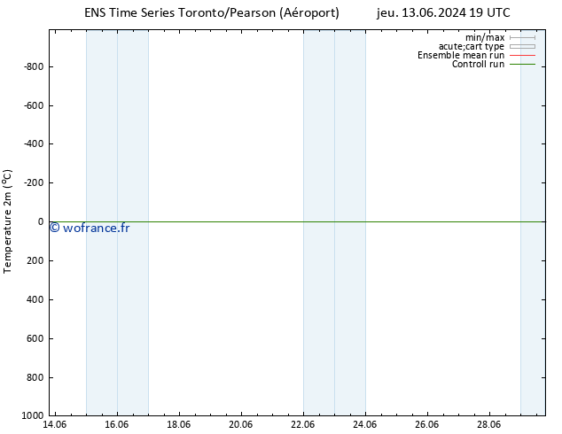 température (2m) GEFS TS dim 16.06.2024 19 UTC