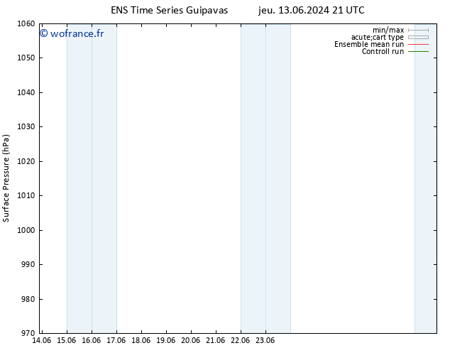 pression de l'air GEFS TS dim 16.06.2024 09 UTC