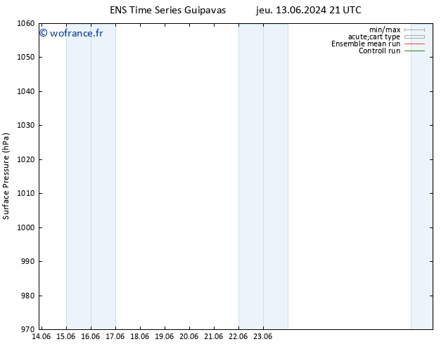 pression de l'air GEFS TS sam 15.06.2024 15 UTC