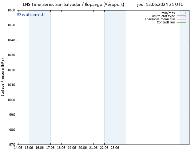 pression de l'air GEFS TS ven 14.06.2024 09 UTC