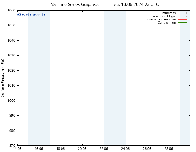 pression de l'air GEFS TS lun 17.06.2024 11 UTC