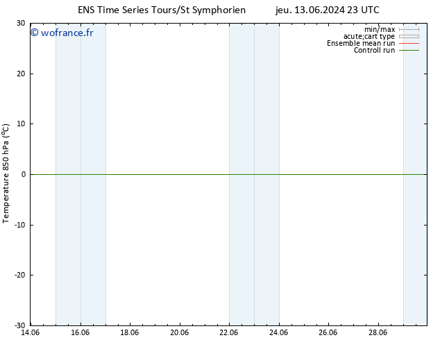 Temp. 850 hPa GEFS TS sam 15.06.2024 17 UTC