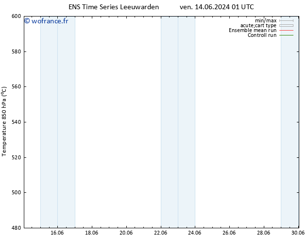 Géop. 500 hPa GEFS TS ven 14.06.2024 07 UTC