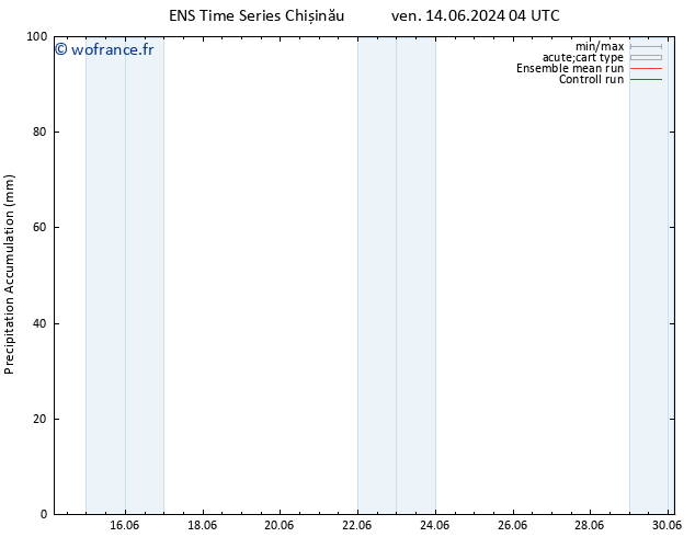 Précipitation accum. GEFS TS ven 14.06.2024 16 UTC