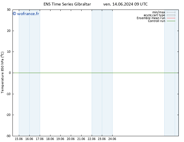 Temp. 850 hPa GEFS TS mar 18.06.2024 09 UTC