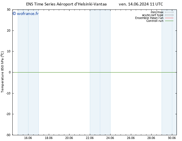 Temp. 850 hPa GEFS TS ven 14.06.2024 17 UTC