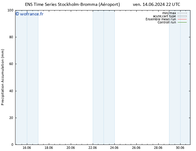 Précipitation accum. GEFS TS dim 16.06.2024 16 UTC