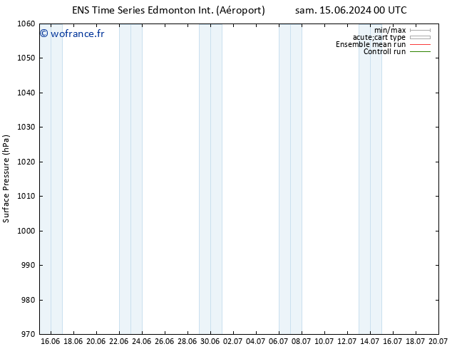 pression de l'air GEFS TS ven 21.06.2024 00 UTC